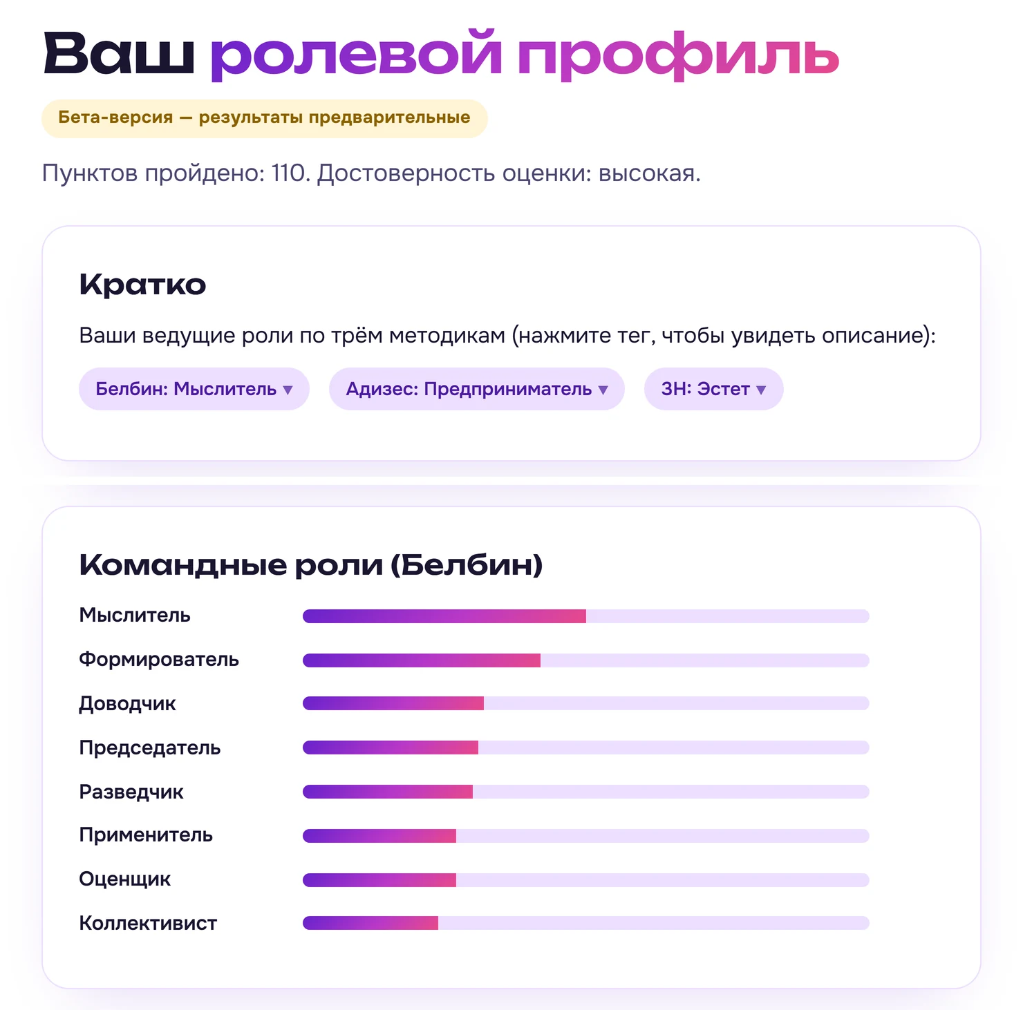 Результат теста глазами кандидата: ведущие роли и выраженность каждой роли