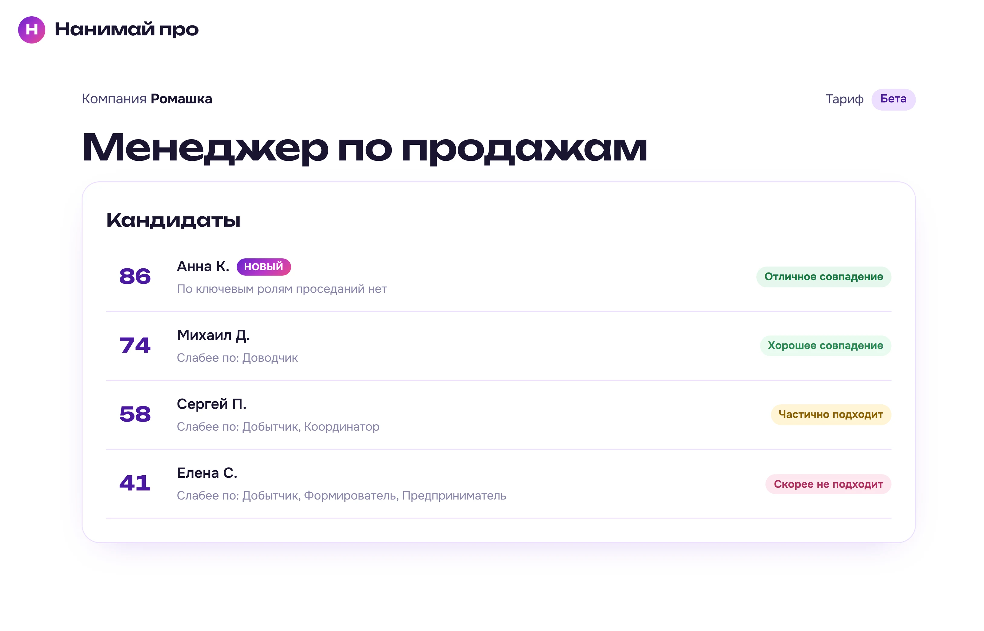 Список кандидатов по вакансии: балл совпадения, по каким ролям проседает, вердикт