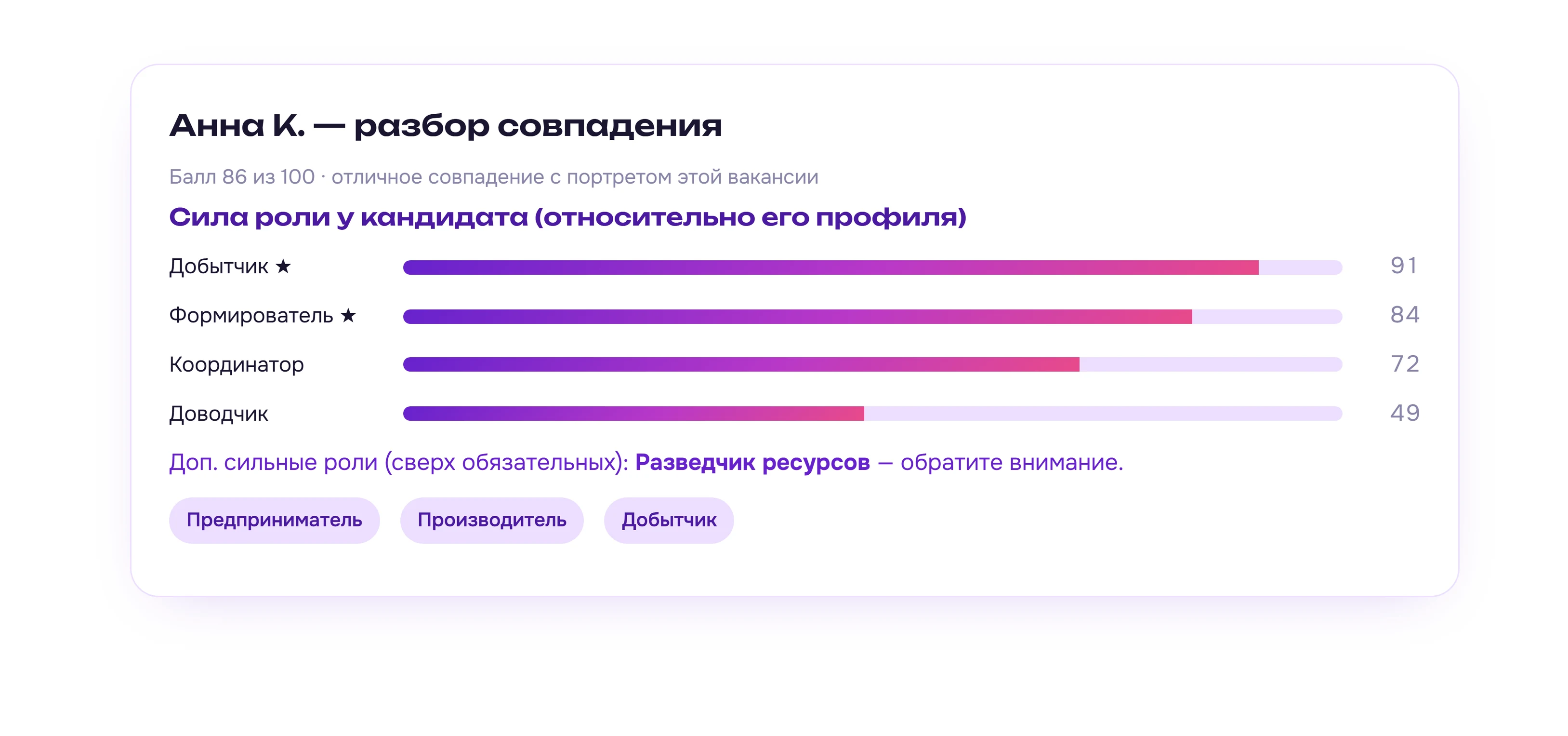 Разбор совпадения кандидата с портретом роли по каждой роли